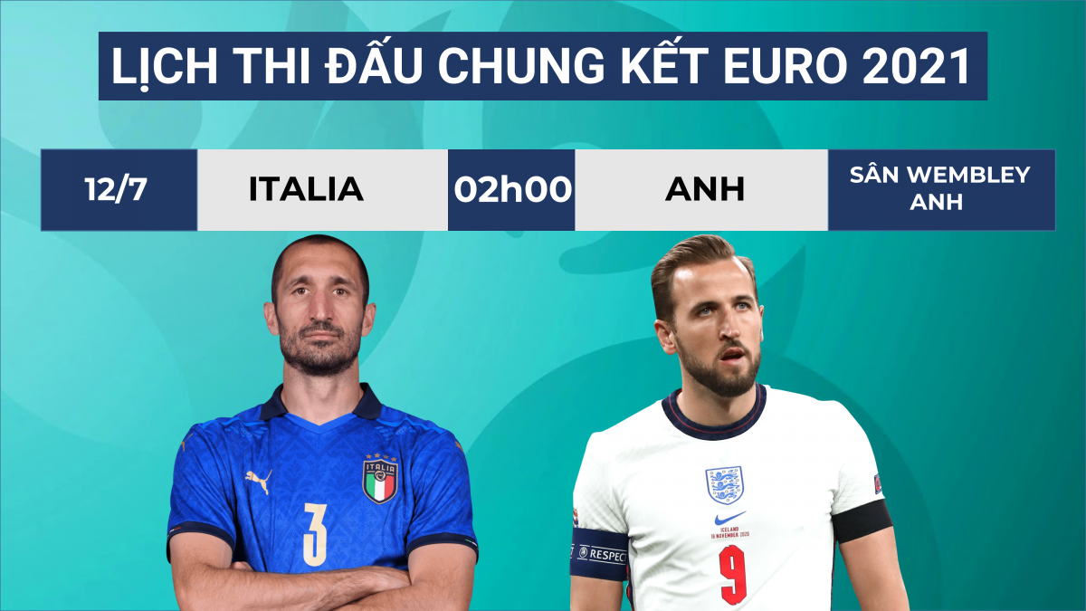Lịch thi đấu chung kết EURO 2021: Anh đại chiến Italia ở Wembley