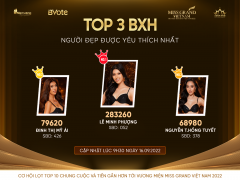 Không phải “Ba lùi” Ngọc Thảo, Mai Ngô, ai mới là người dẫn đầu bảng bình chọn Miss Grand Vietnam 2022 ?