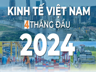 Kinh tế Việt Nam 4 tháng đầu năm 2024 qua những con số